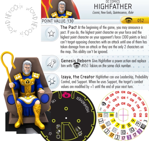 Highfather Dial