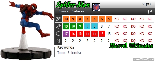 HeroClix Spider-Man Ultimates Vet Dial