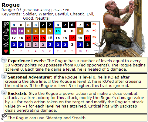 HeroClix World: ClixCraves: Dungeons and Dragons